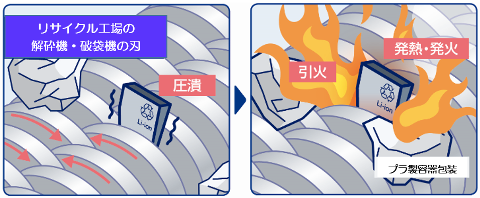 発火原因となったリチウムイオン電池